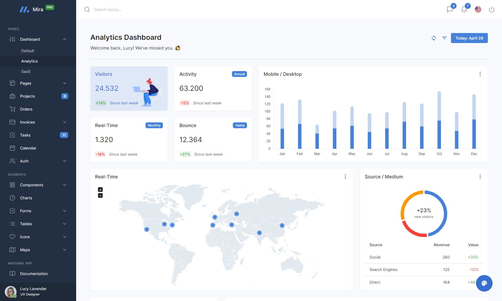 Mira - React Material UI Admin Dashboard